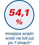 Aminomed - Schmerzreduktion 54,1%