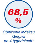 Aminomed - geringere Taschentiefe 68,5%